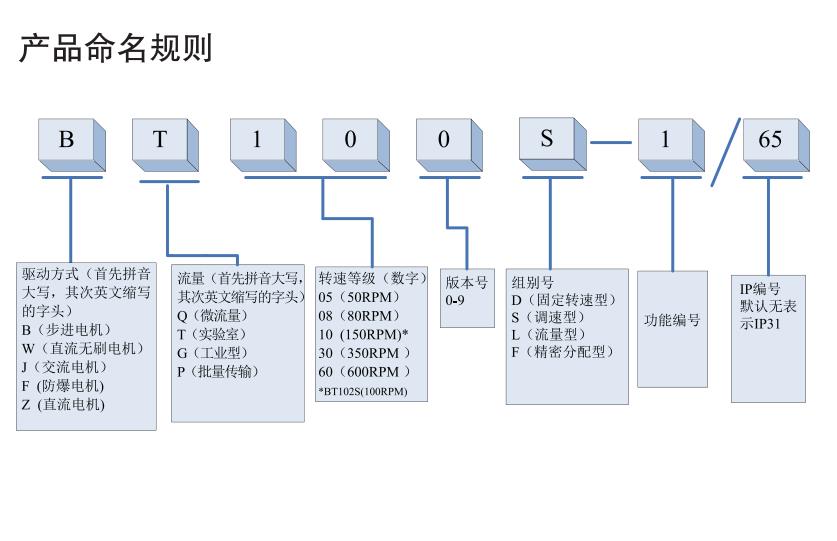 �����|(zh��)�����(d��ng)������xُ(g��u)���hָ�ϱؿ�16�l��,�L(zh��ng)ɳ�x����˾_�L(zh��ng)ɳ�x��������_���σx���S��