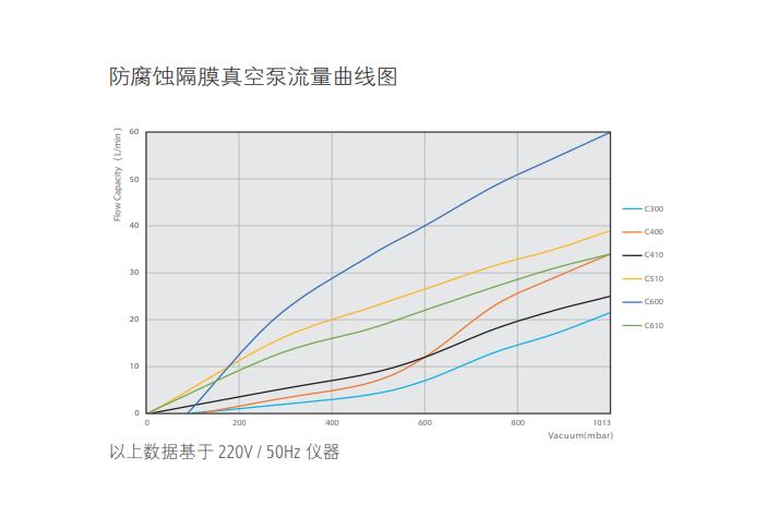 �S��˹�����g��Ĥ��ձ�C410,�����ƽ_�t����V�x_��(sh��)�(y��n)�ҷ����x��_�L(zh��ng)ɳ��(chu��ng)���ƌW(xu��)�x�����޹�˾