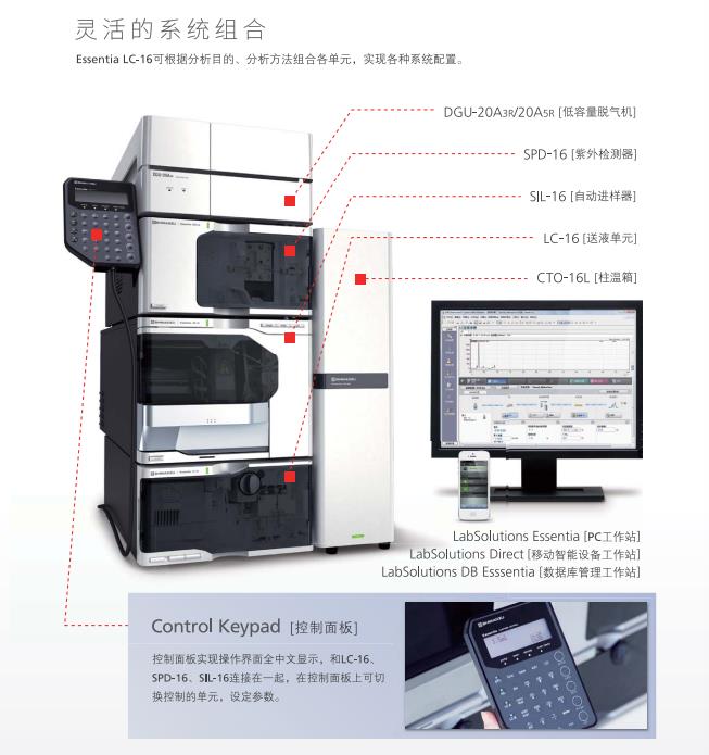 �u��Һ��ɫ�V�xLC-16,�����ƽ_�t����V�x_����ҷ����x��_�Lɳ��(chu��ng)���ƌW�x�����޹�˾