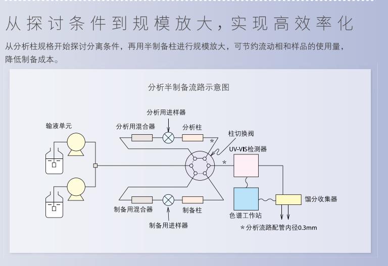 �u����Ƃ�Һ��LC-16P,�����ƽ_�t����V�x_����ҷ����x��_�Lɳ��(chu��ng)���ƌW�x�����޹�˾