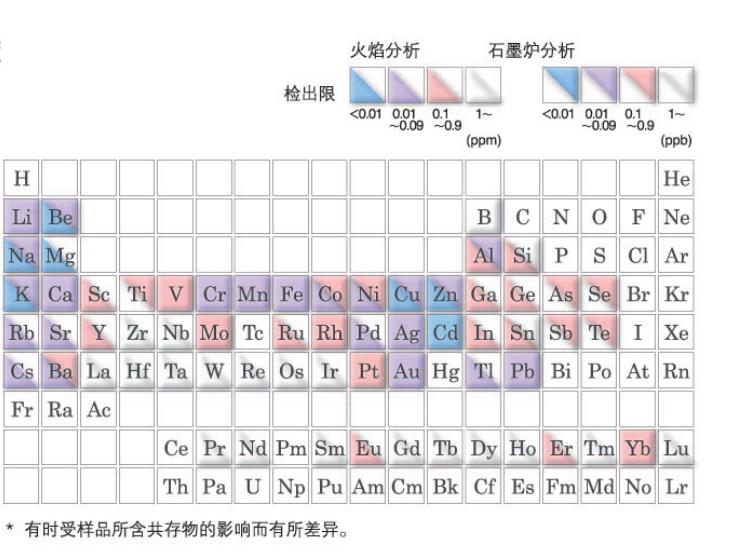 �u��ԭ�����շֹ���Ӌ(j��)AA-6880,�����ƽ_�t����V�x_��(sh��)�(y��n)�ҷ����x��_�Lɳ��(chu��ng)���ƌW(xu��)�x�����޹�˾