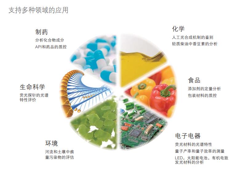 島津熒光分光光度計RF-6000,電子天平_紅外光譜儀_實驗室分析儀器_長沙創(chuàng)航科學儀器有限公司