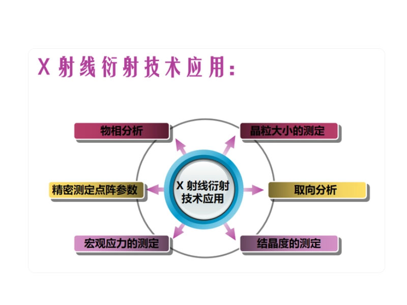 һ�ĈD��X�侀(xi��n)����x����ԭ����XRD��17��(g��)��(y��ng)���I(l��ng)���B,�L(zh��ng)ɳ�x����˾_�L(zh��ng)ɳ�x��������_���σx���S��