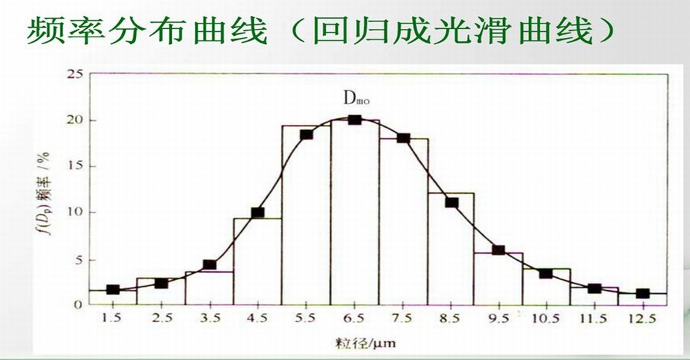 頻率分布曲線(xiàn).jpg 頻率分布曲線(xiàn).jpg