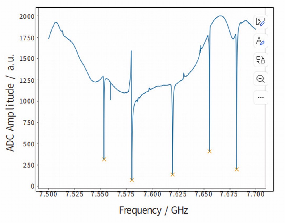 內(nèi)置網(wǎng)分功能掃描腔頻.jpg 內(nèi)置網(wǎng)分功能掃描腔頻.jpg