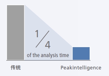 自動(dòng)峰積�?1.png 自動(dòng)峰積�?1.png