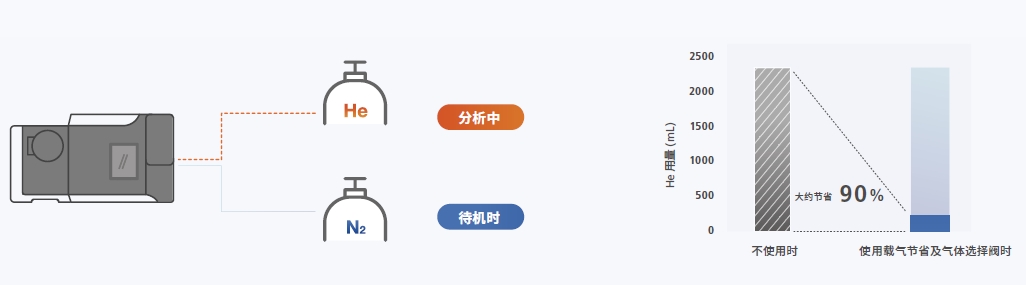 減少氦氣用量-1.png 減少氦氣用量-1.png