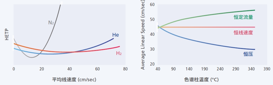 替代載氣-1.png 替代載氣-1.png