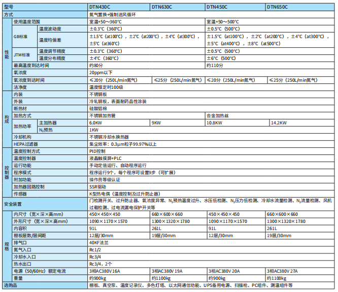 規(guī)格.png 規(guī)格.png