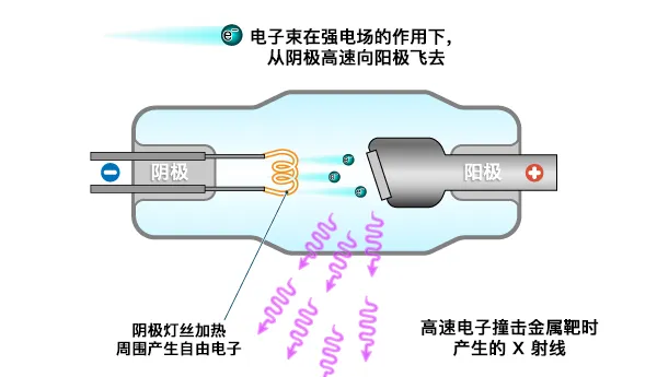 �ܷ��ʽ X �侀�l(f��)���?1.png